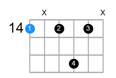 F#7sus4 Chord